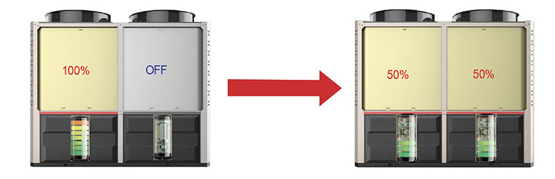 Intelligent energy management