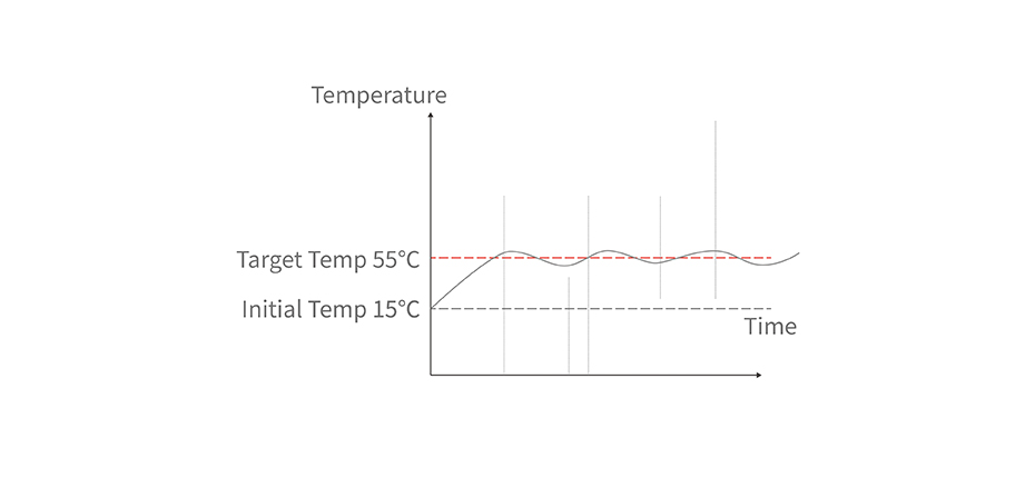 Stepless Full Inverter  Technology