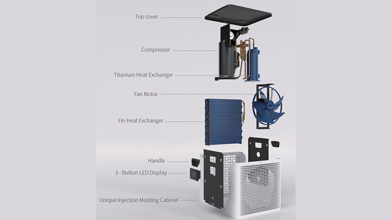 Compact Inner Structure