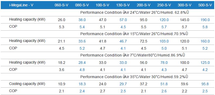 i-MegaLine V Commercial Swimming Pool Heat Pump