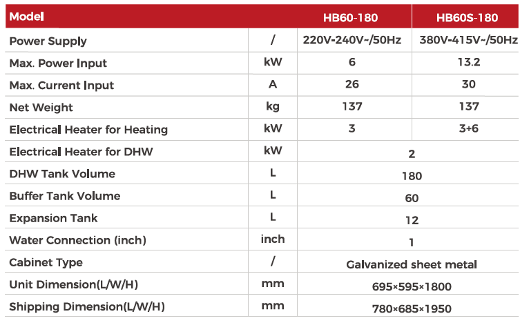 Multifunctional Tank