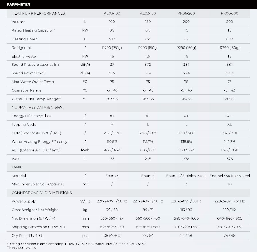 airExpert R290 - Domestic Heat Pump Water Heater