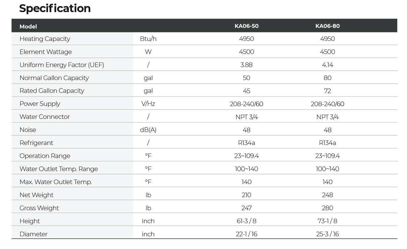 airNova - Domestic Heat Pump Water Heater
