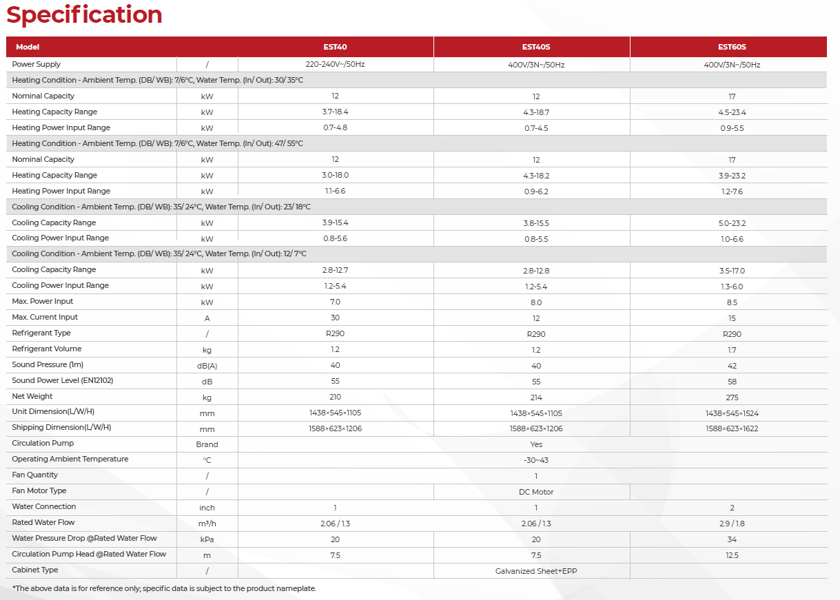 R290 Monoblock Air to Water Heat Pump - Everest Series