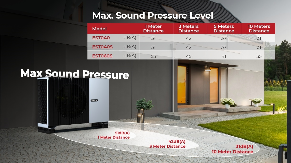 Core Noise Reduction Technology