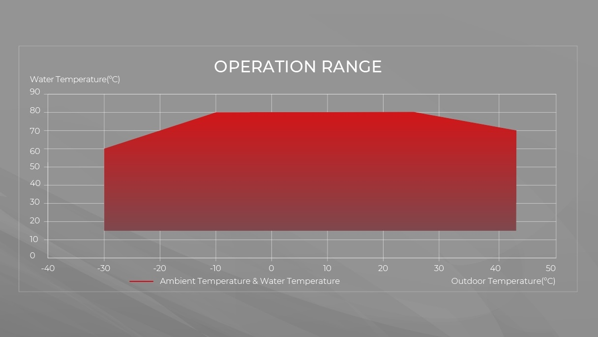 High Performance in Extreme Conditions