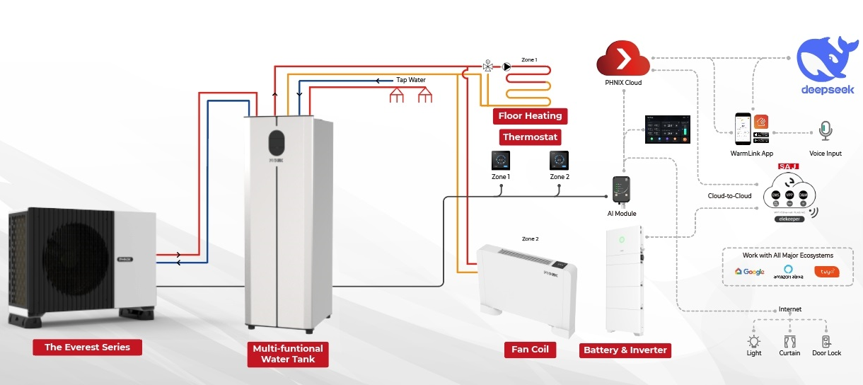 Installation with Multifunctional Tank