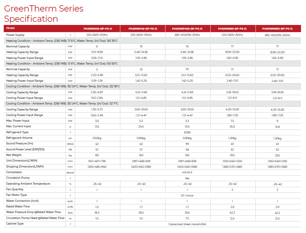 R290 Monoblock Air to Water Heat Pump - GreenTherm Series