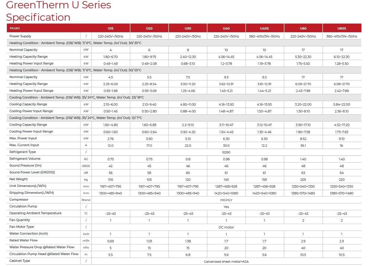 R290 Monoblock Air to Water Heat Pump - GreenTherm U Series