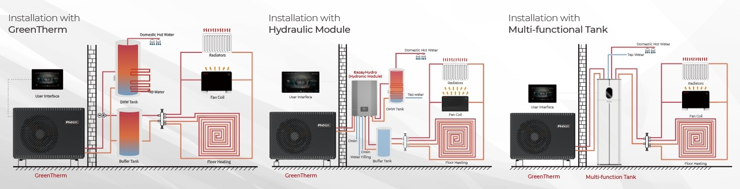 Installation Methods for Various Demands