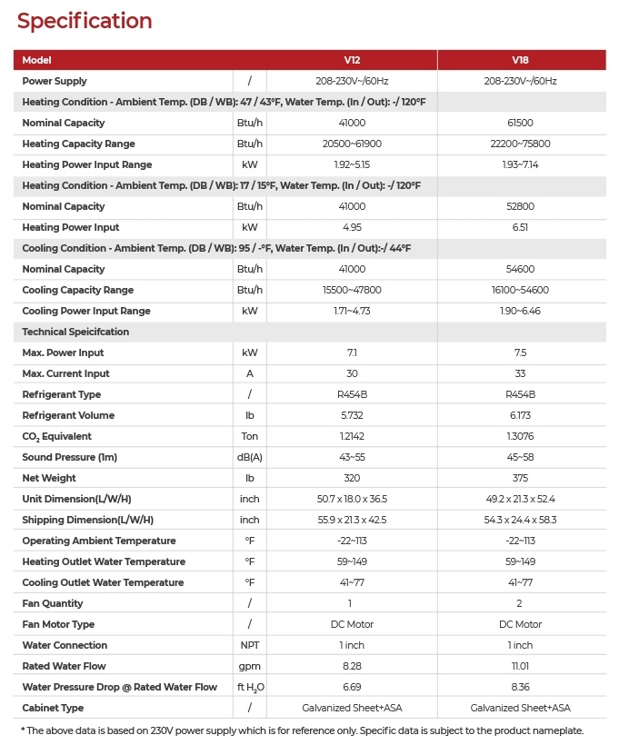 R454B Monoblock Air to Water Heat Pump - Volcano Series