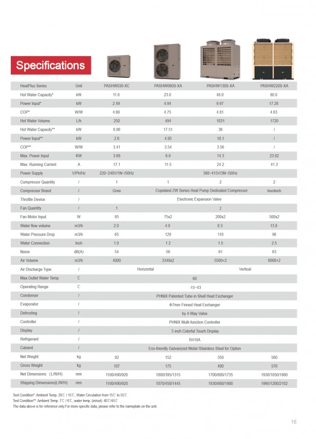 HeatPlus Series - Commercial Heat Pump