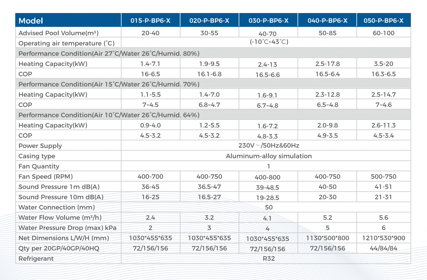 i-ExpertLine Iron R32 Full Inverter Swimming Pool Heat Pump