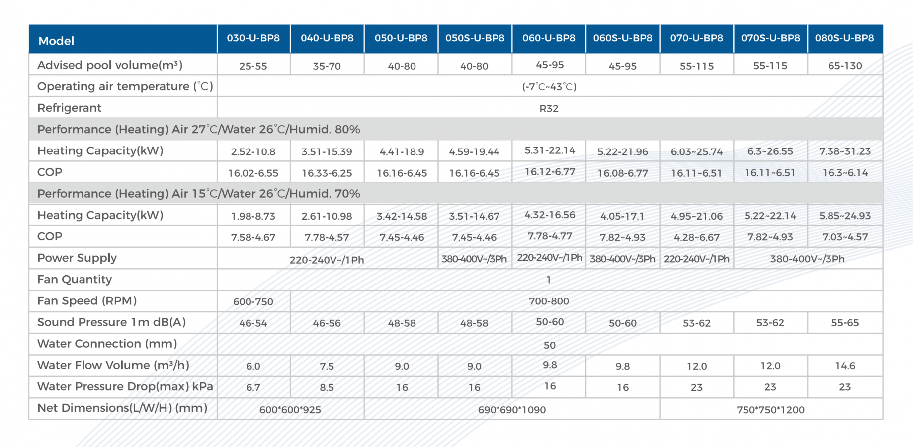 i-Forceline Mix R32 Full Inverter Swimming Pool Heat Pump