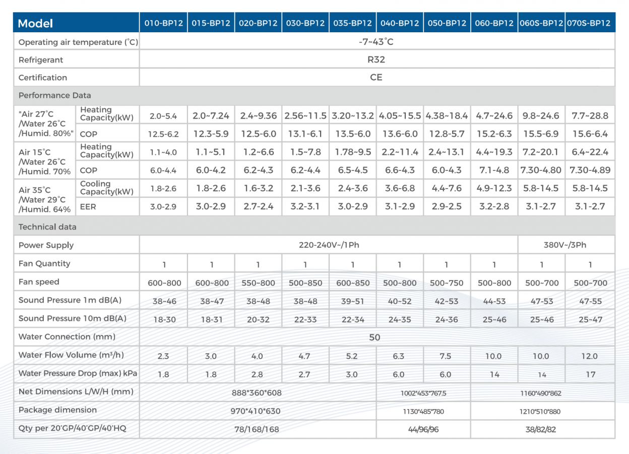 i-ForceLine Neo R32 Full Inverter Swimming Pool Heat Pump