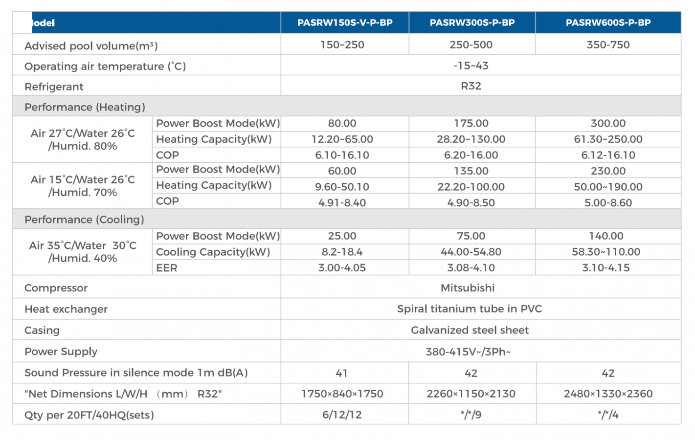 i-MegaLine H Full Inverter Commercial Swimming Pool Heat Pump