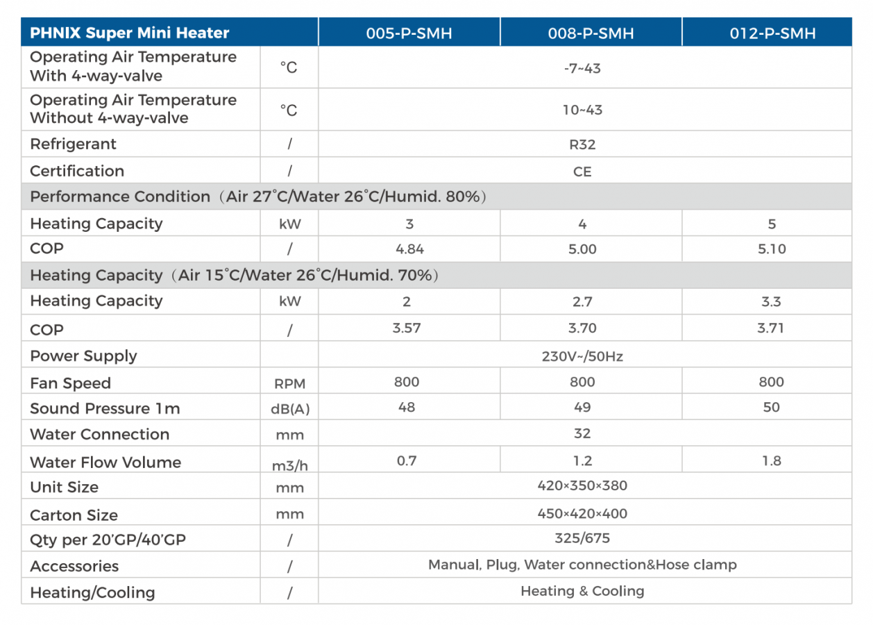 SpecialLine SuperMini Swimming Pool Heat Pump