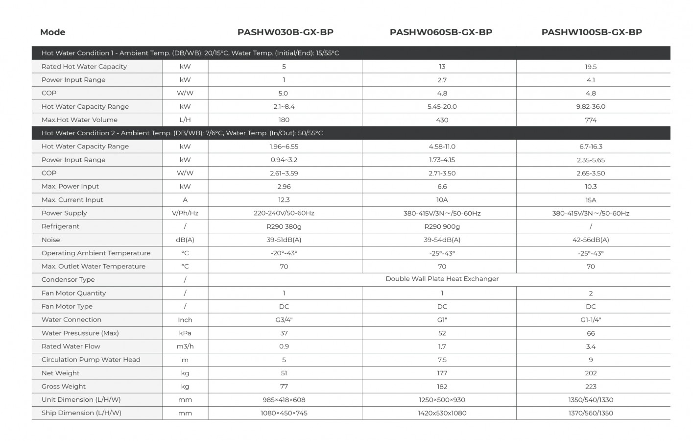 HeatMaster Series - R290 Inverter Commercial Hot Water Heat Pump