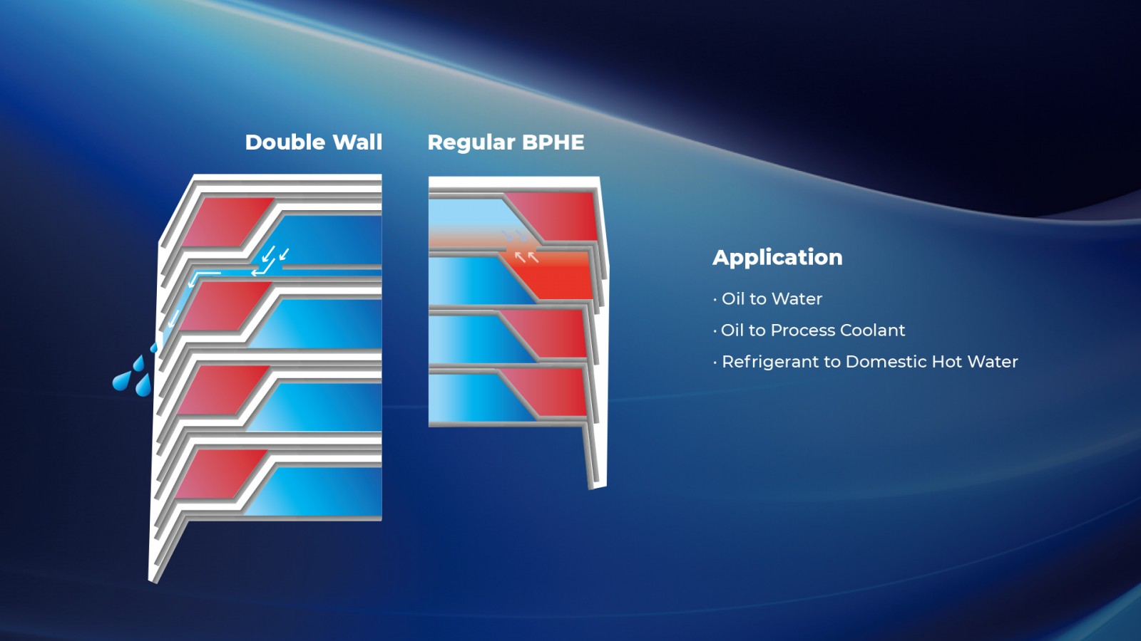 Double-Wall Plate Heat Exchanger