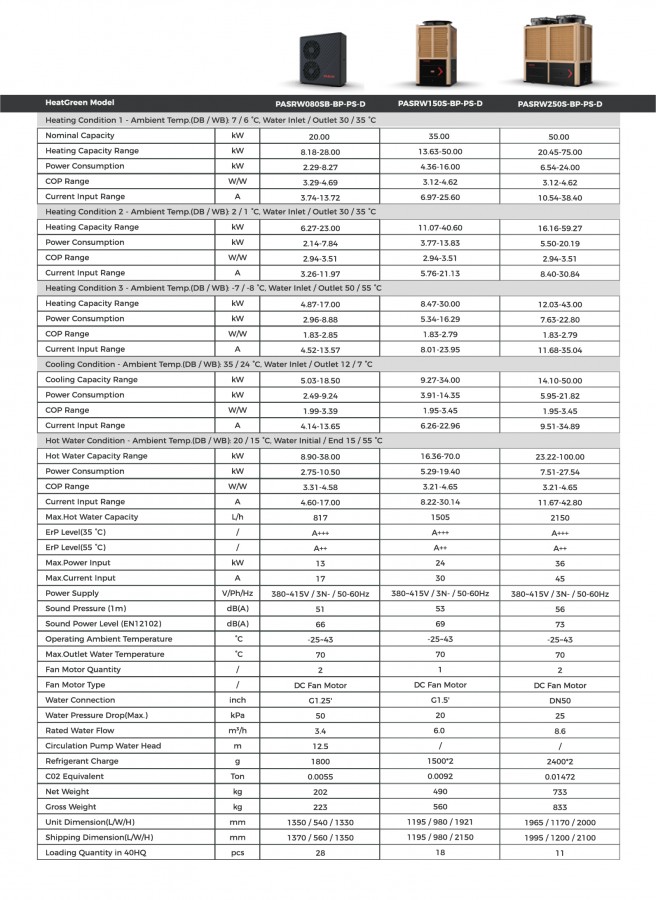 HeatGreen Series - Commercial Heat Pump