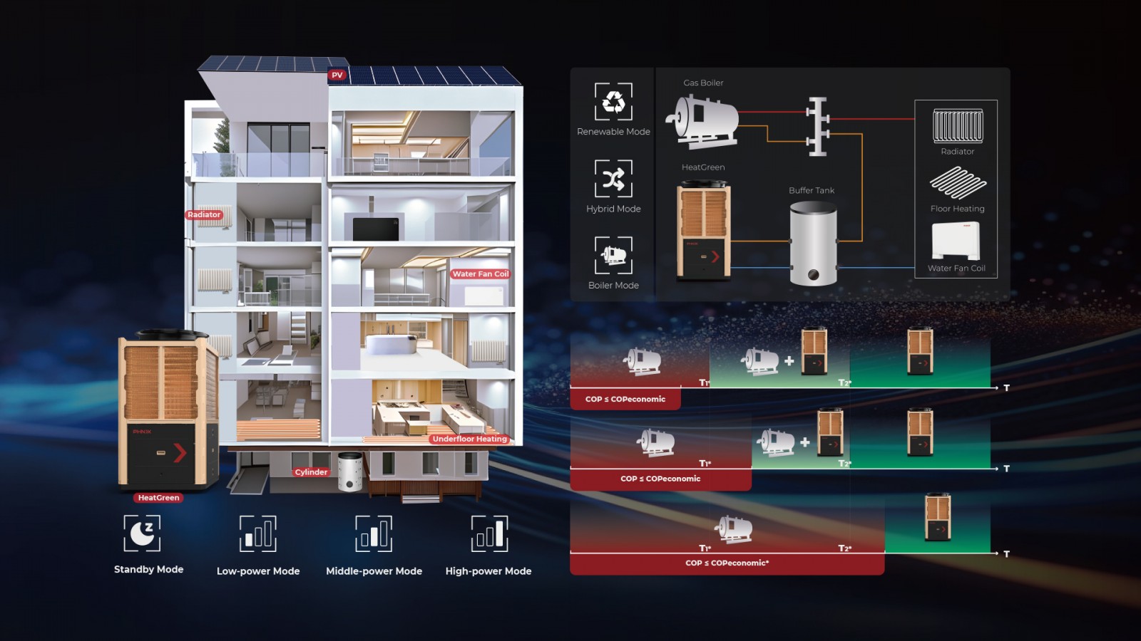 SG Ready & Hybrid Function