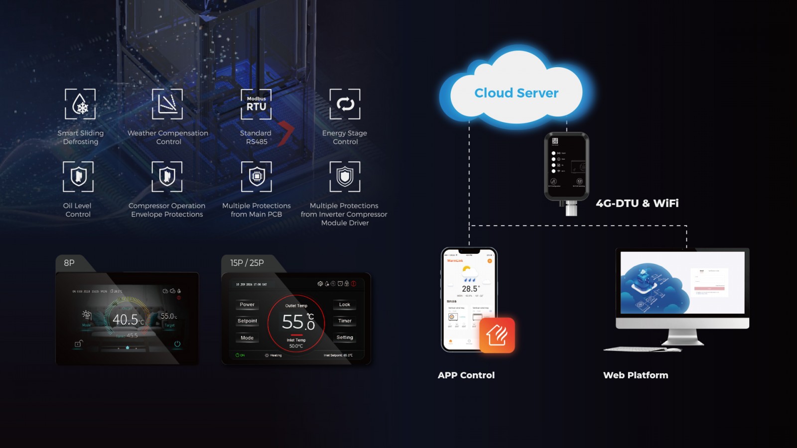 Intelligent Control & 4G-DTU Technology