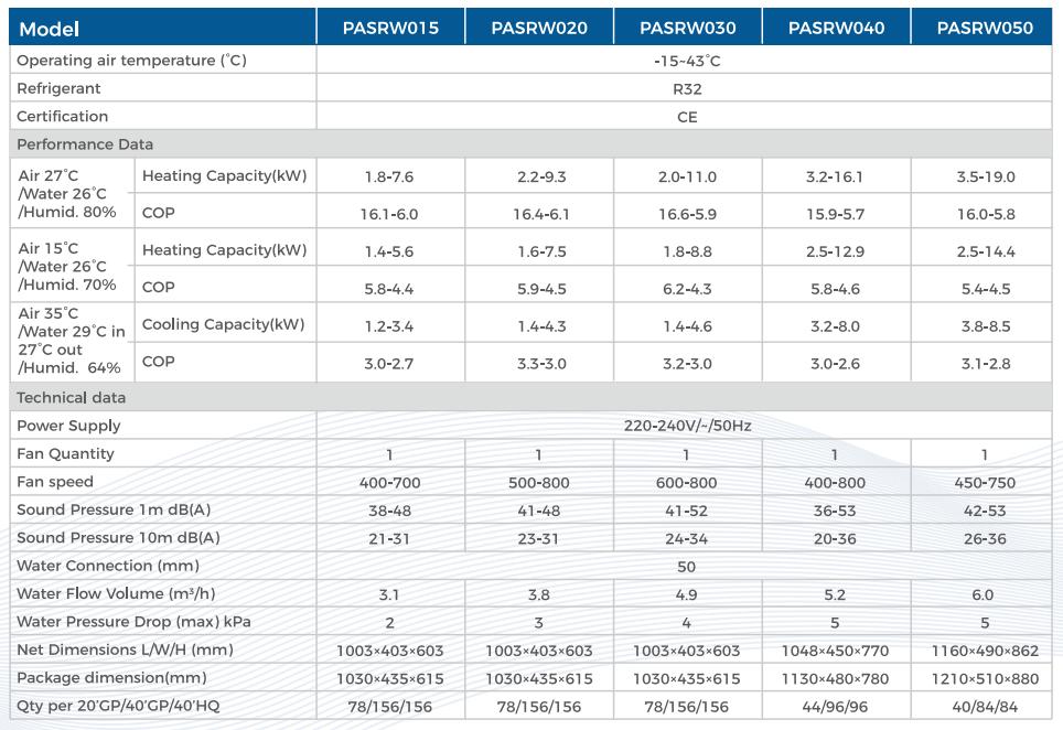 i-ForceLine Pro R32 Full Inverter Swimming Pool Heat Pump