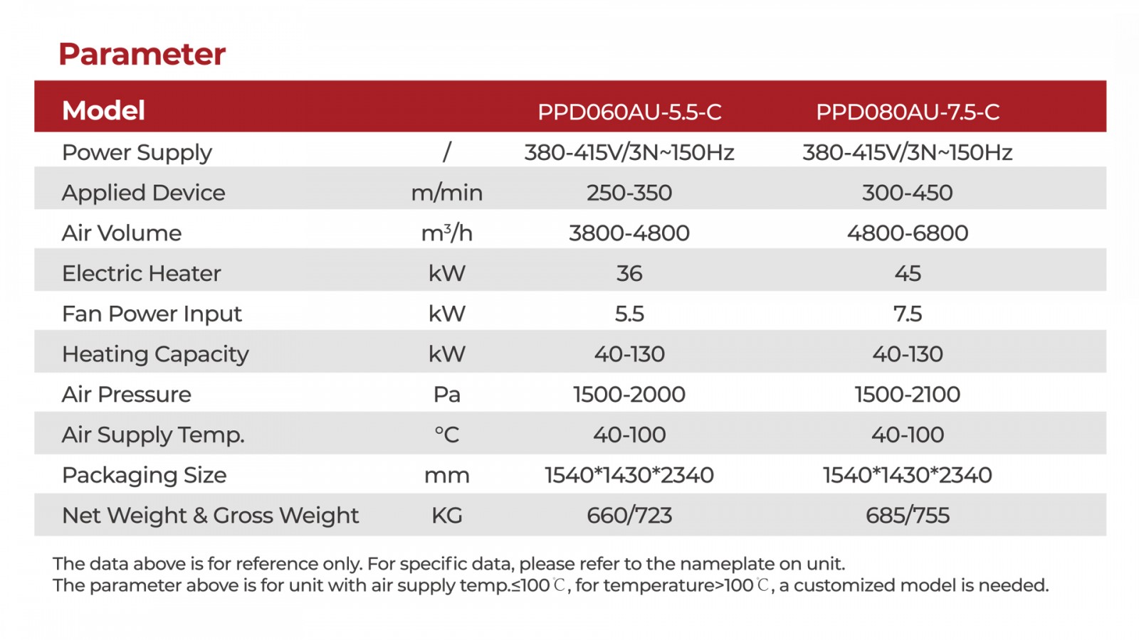 Premium C-Type Printing Dryer