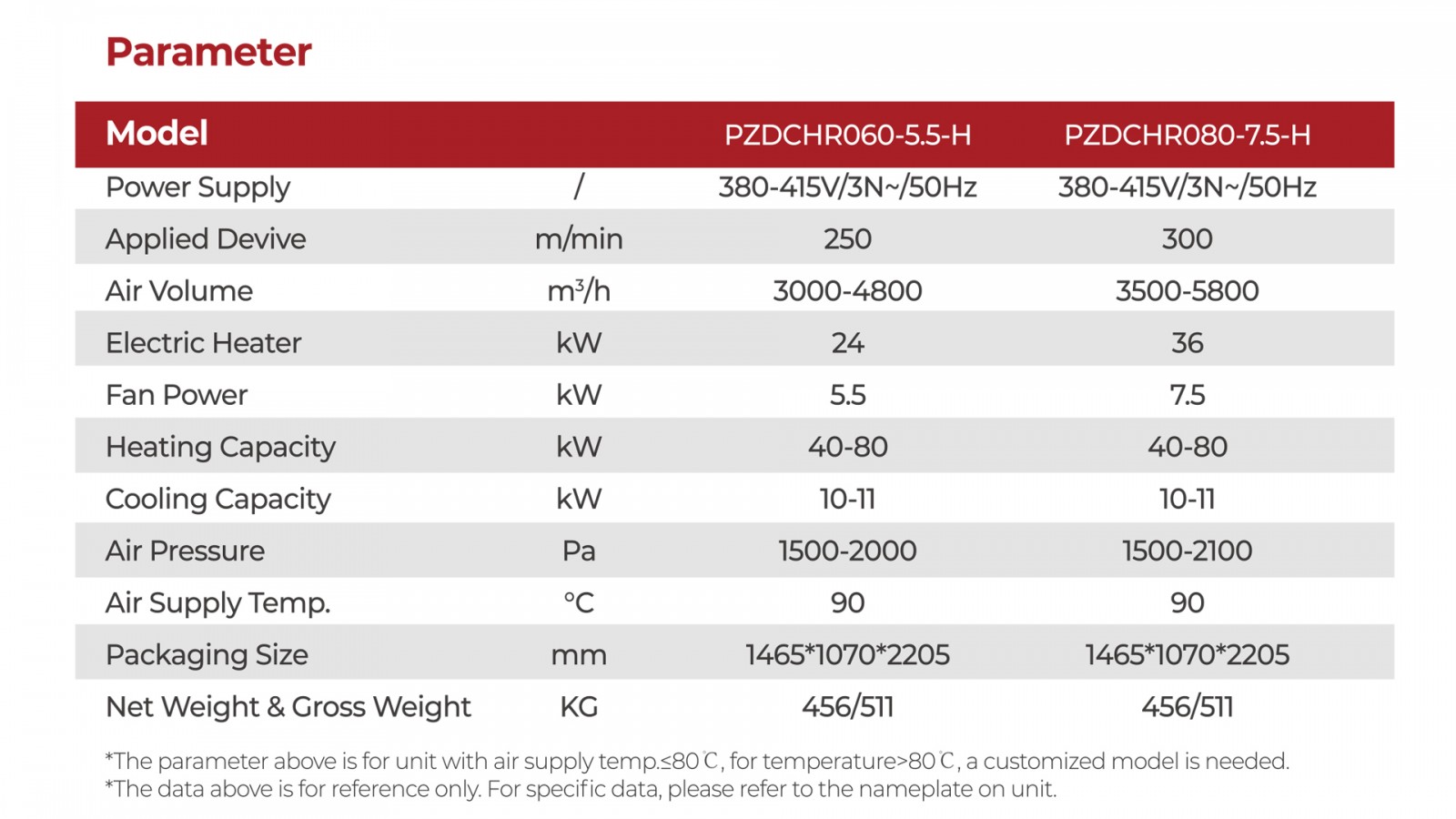 CHR Type Printing Dryer