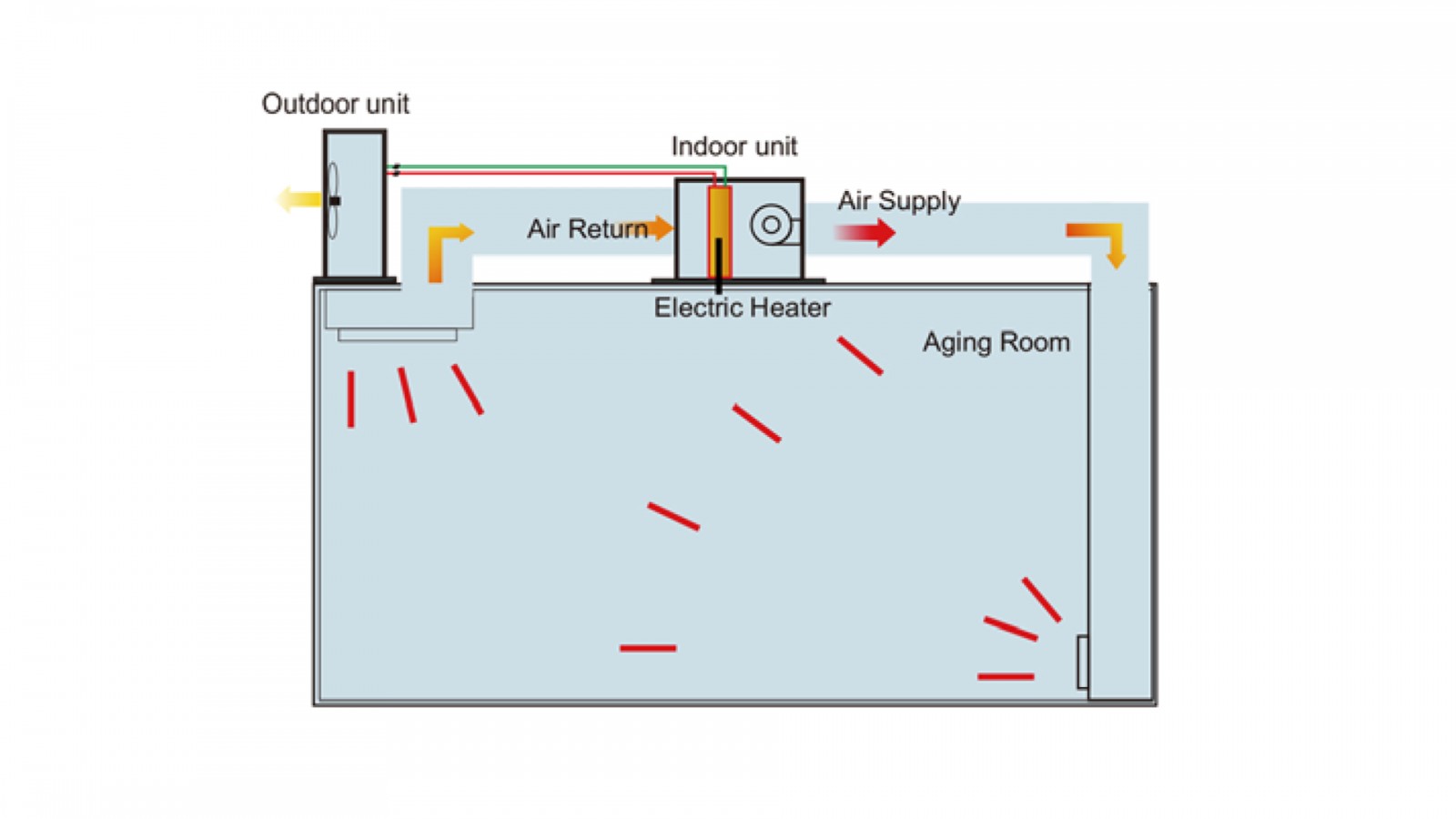 Operating Principle and Installation Diagram