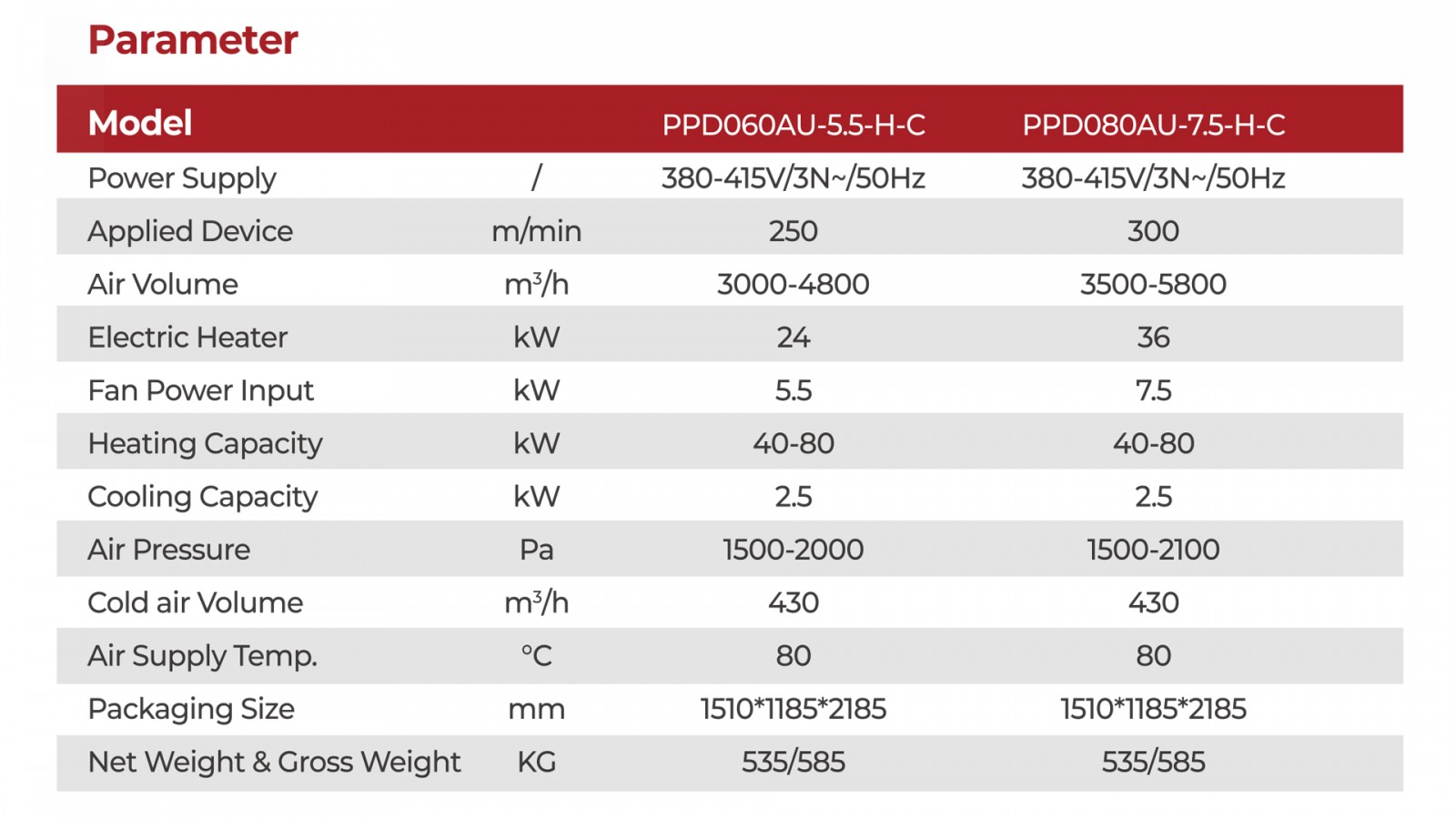 Regular Cooling Air Type Pringting Dryer
