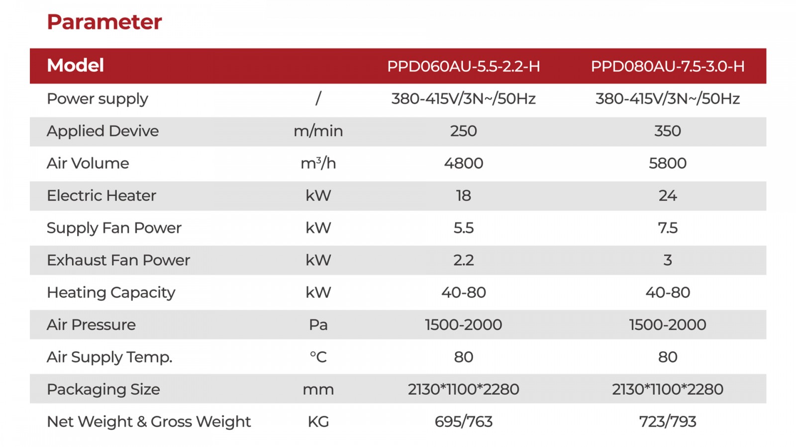 Double Fan Type Printing Dryer