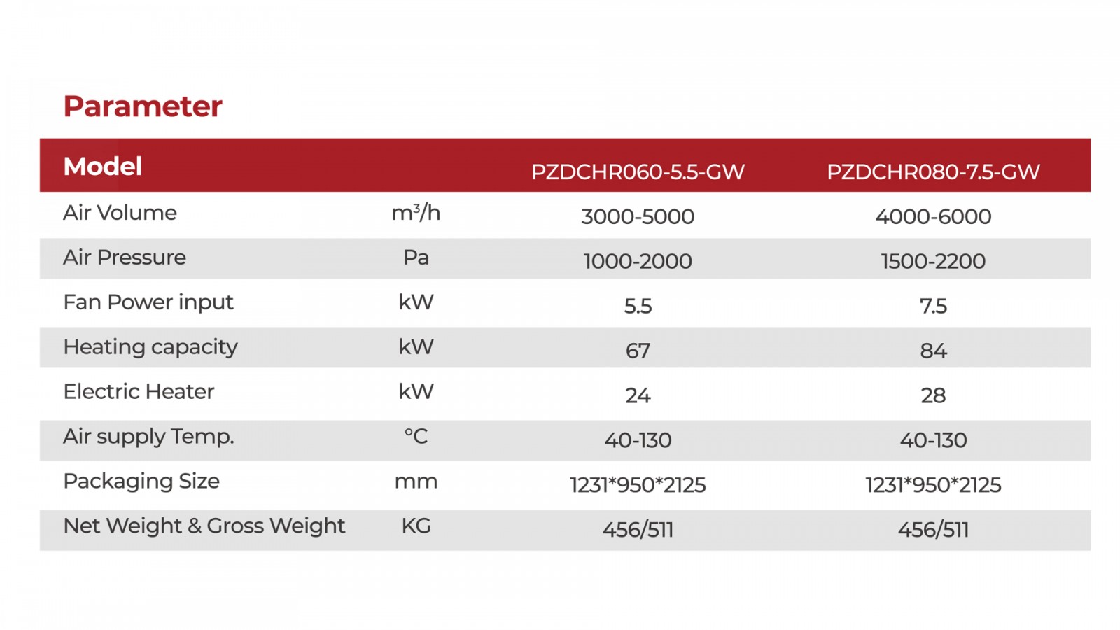 High Temp Type Dryer