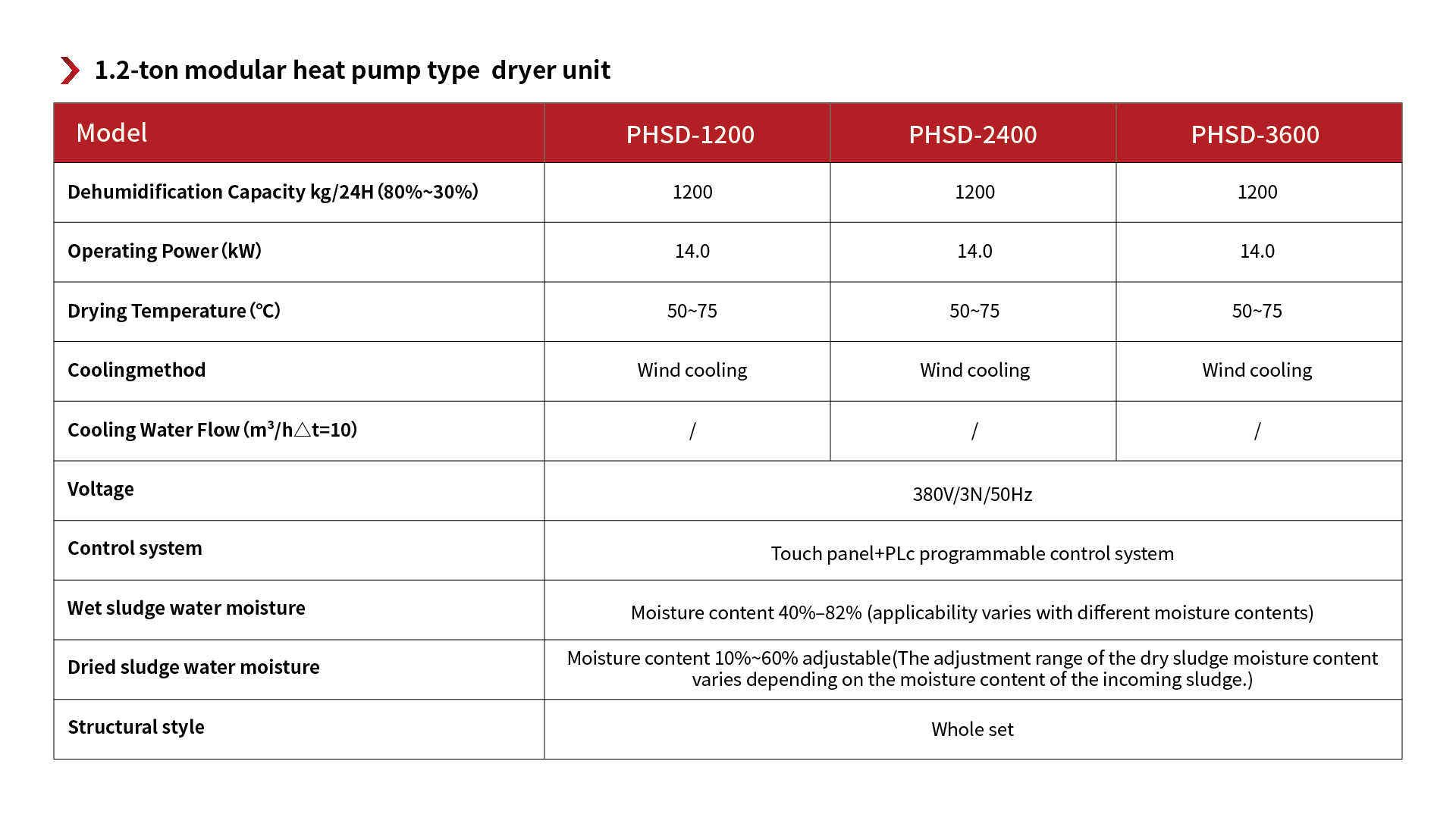 Heat Pump Low-Temp Belt Dryer