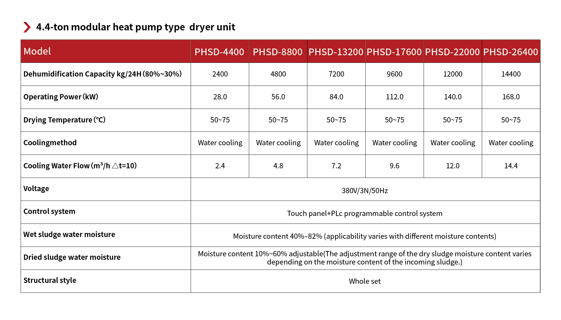 Heat Pump Low-Temp Belt Dryer