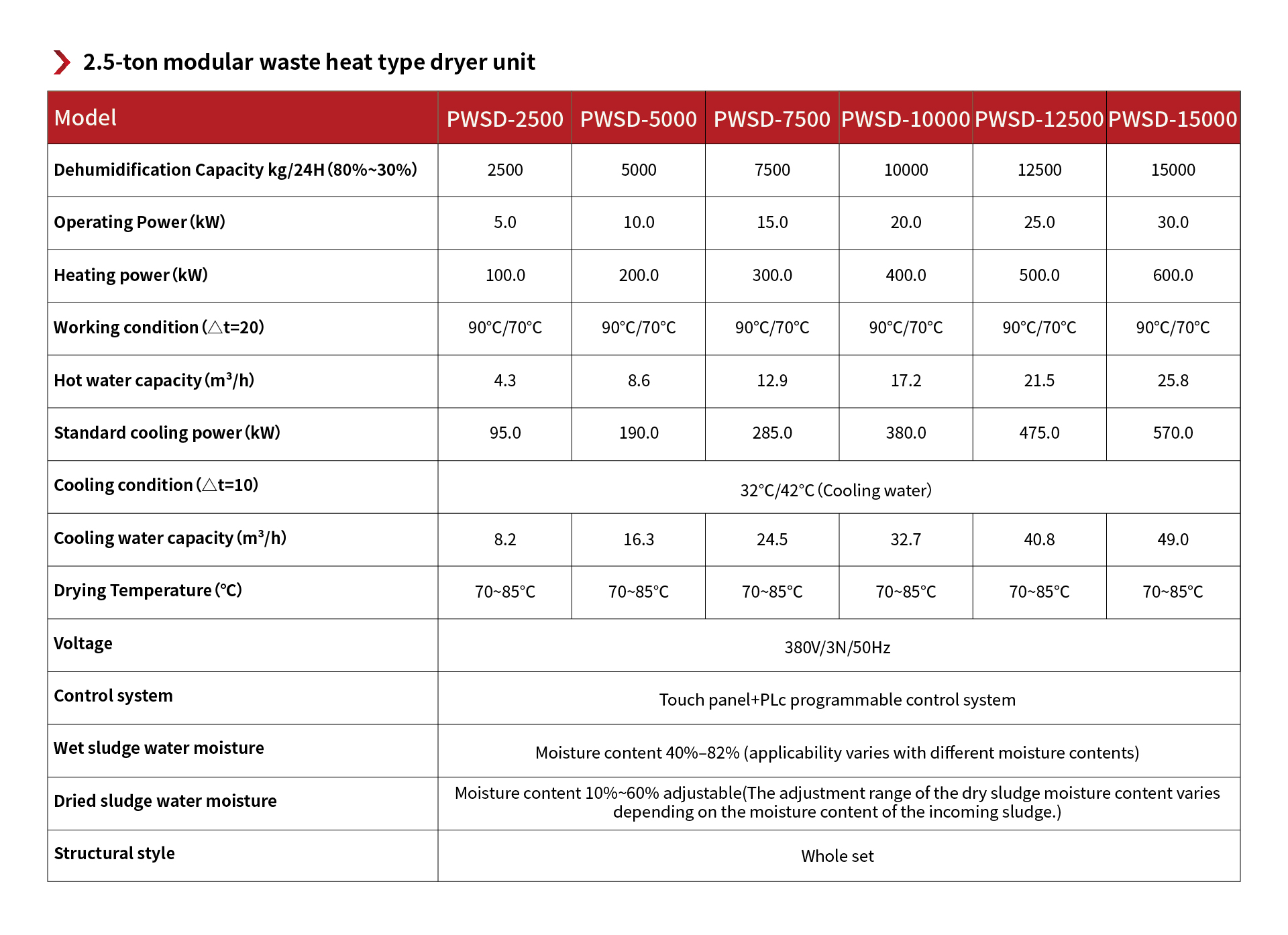 Waste Heat Low-Temp Belt Dryer