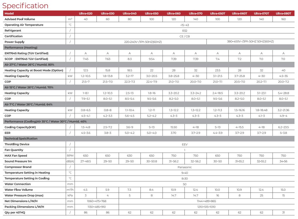 i-ForceLine Ultra R32 Full Inverter Swimming Pool Heat Pump