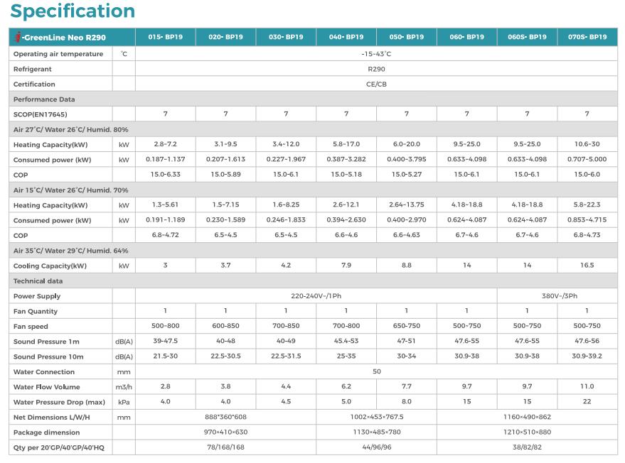 i-GreenLine Neo R290 Swimming Pool Heat Pump